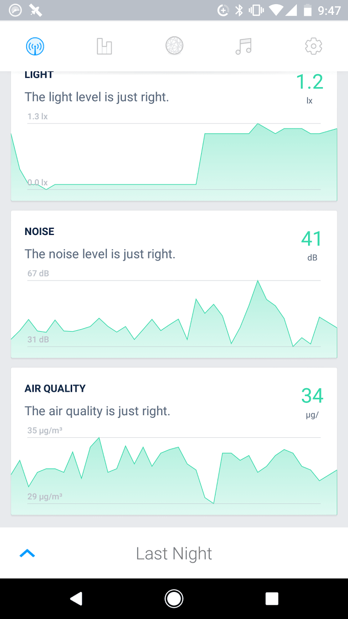 hello sense sensor charts